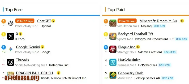 Теперь можно узнать, какое приложение было №1 в Google Play в Германии ровно год назад. Сервис отслеживает