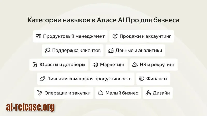 Алиса AI Про» от Яндекса: ИИ-ассистент для бизнеса с гибкой настройкой