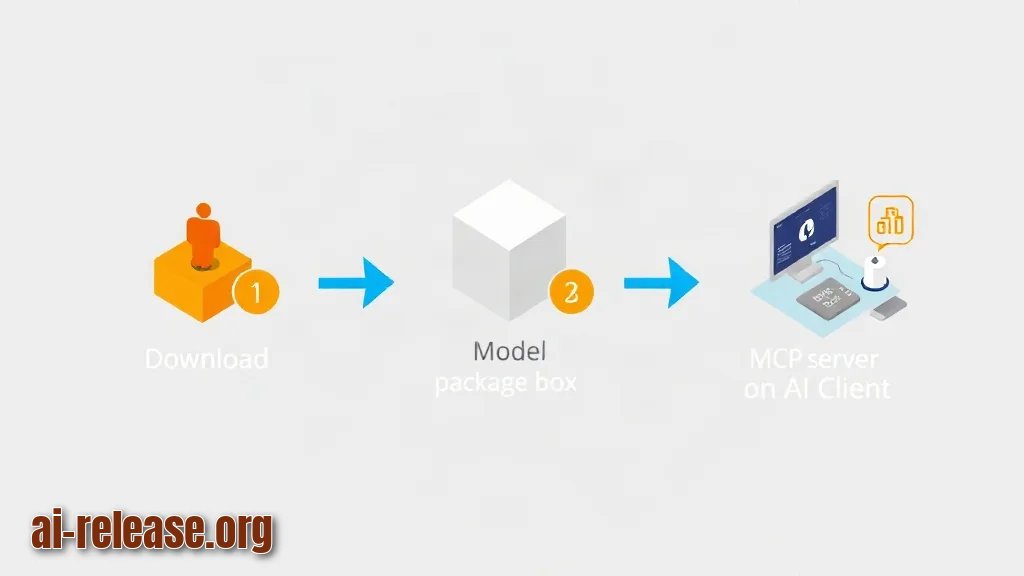 Иллюстрация к разделу «Шаг 2. Установка модели и подключение MCP-сервера»