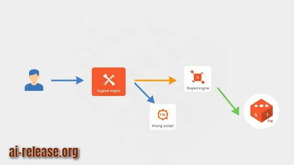 Illustration: Possible problems and solutions