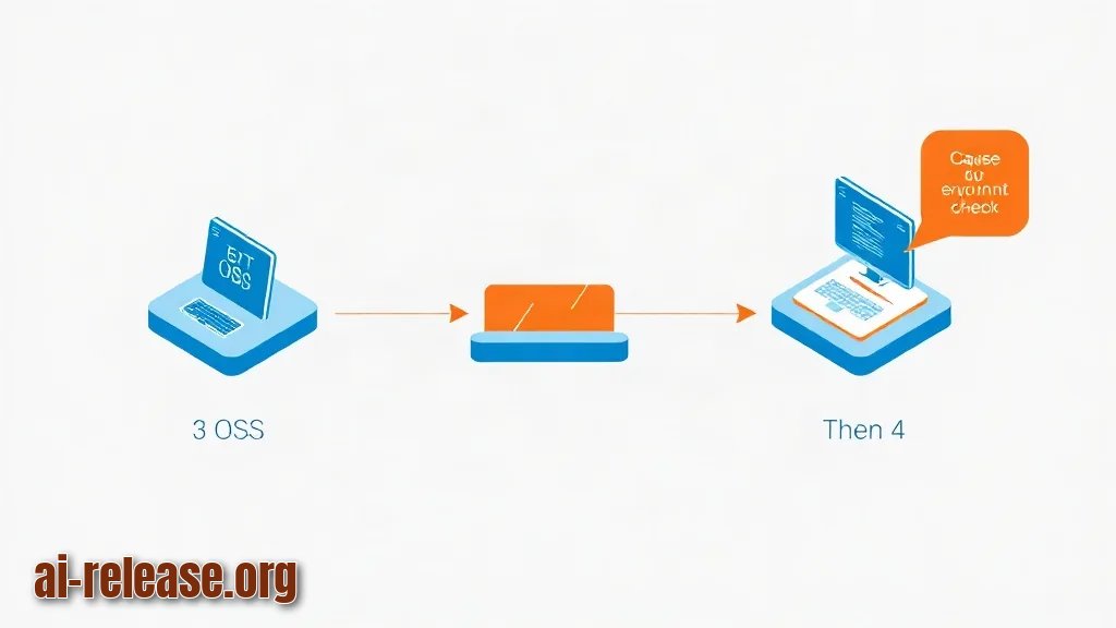 Illustration: Requirements and setup