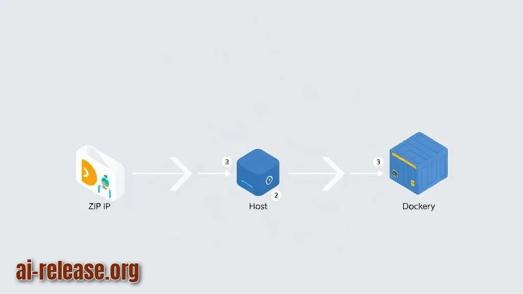 Illustration: Step 1. Prepare the host and export the Dialogflow CX agent